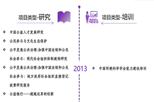 黑丝女生爆艹狂叫视频非评估类项目发展历程